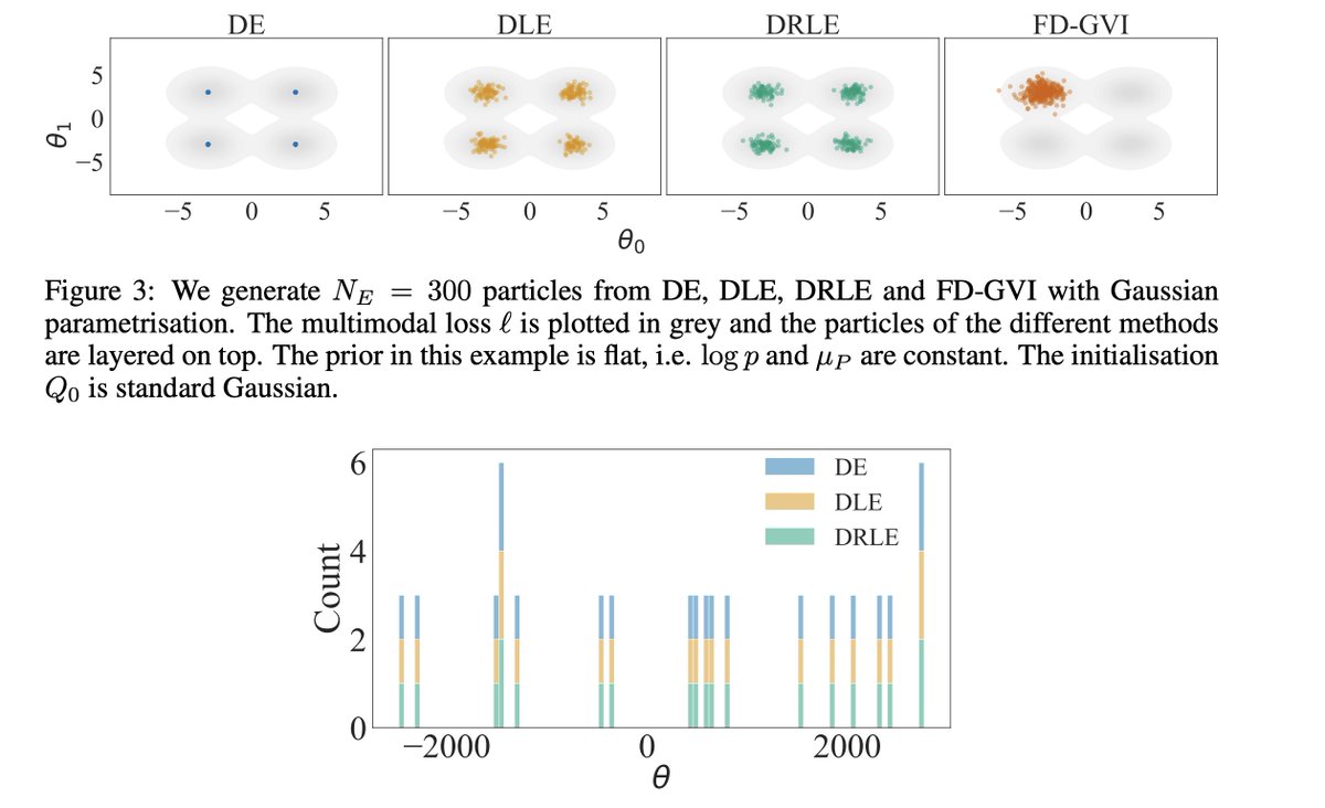 Come chat with us on discord (right now) about: A Rigorous Link between Deep Ensembles and (Variational) Bayesian Methods ykilcher.com/discord