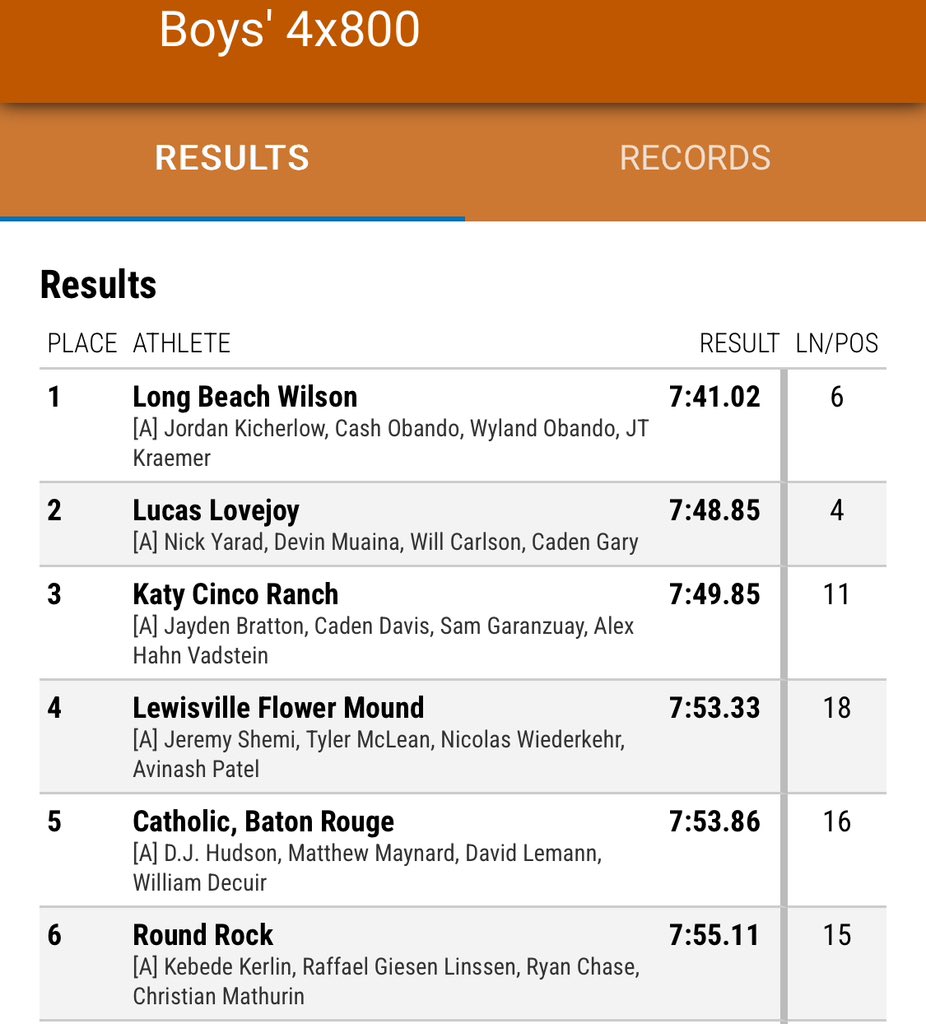 🚨U.S. &amp; State Leader Boys 4x800m🚨 
Congratulations 🎉 to our Track Bruins on winning &amp; setting a new Texas Relays meet record, running the #1 time in the U.S. &amp; CA in the Boys 4x800m relay, 7:41.02‼️ Also setting a new school record. Great job Bruins ❤️🐻💛