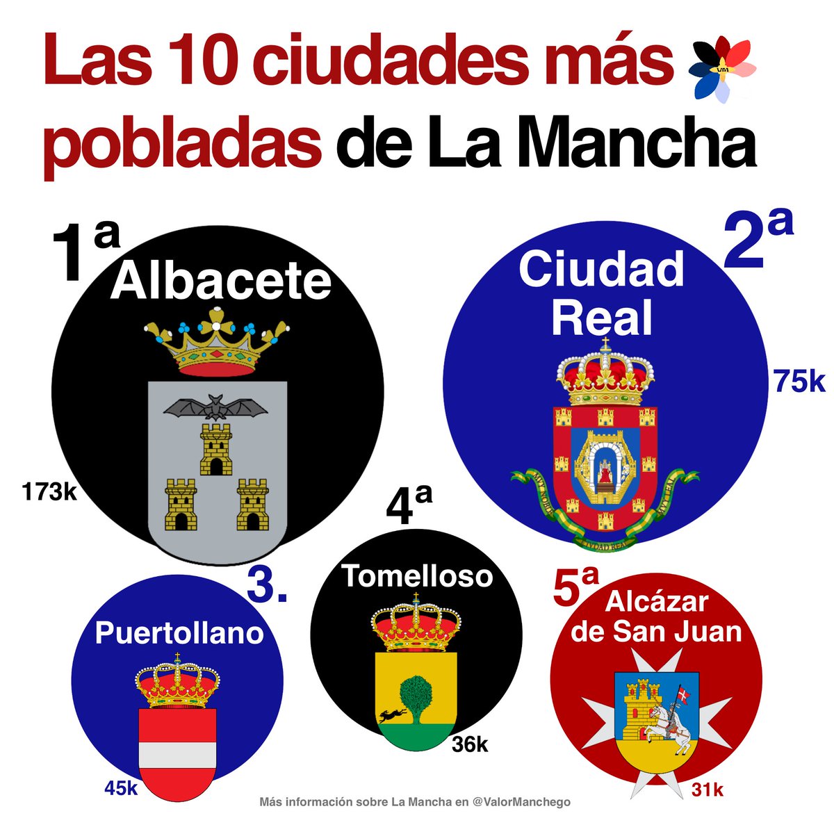 Valor Manchego tweet media