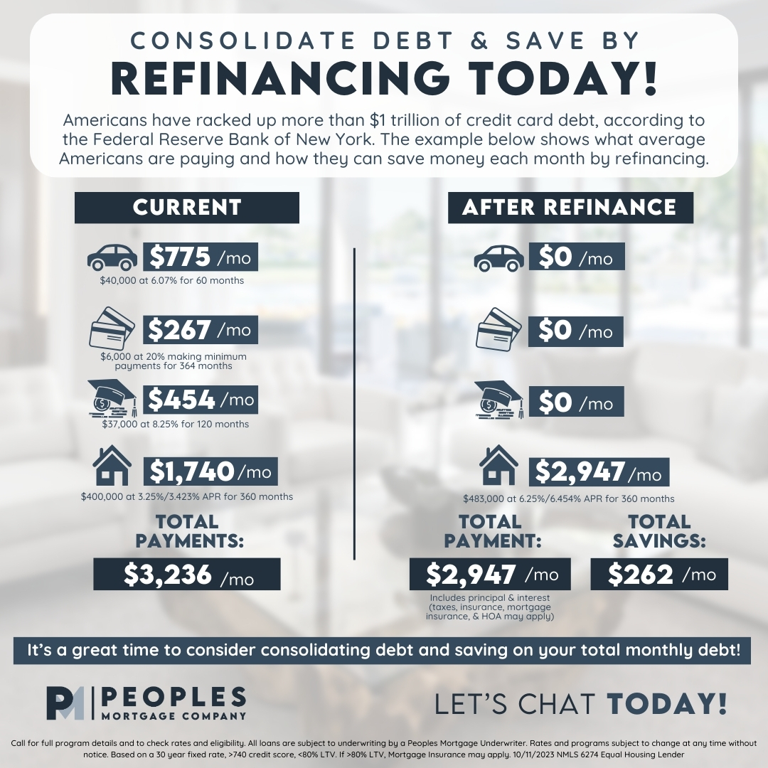 YorkBrian's tweet photo. Are you looking for a way to consolidate debt? Refinancing could be a great option for you!
#allaboutthepeople #peoplesmortgage #refinancing https://t.co/VhPmAnir5I https://t.co/bARfn2Ft4x