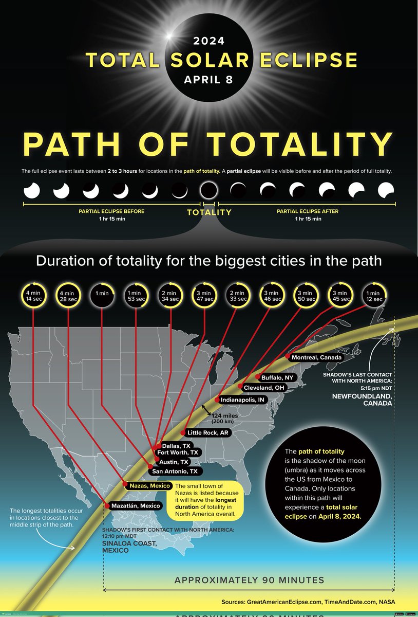 NehaTSingh's tweet image. Thanks @VisualCap for making this in celebration of the #SolarEclipse