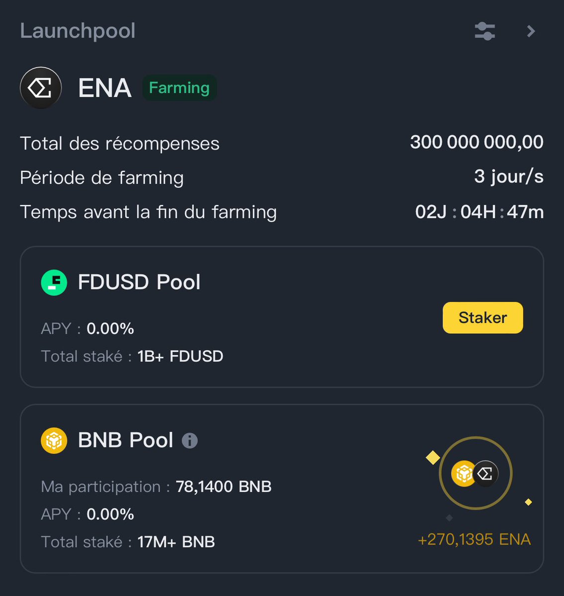 cryptosNF's tweet image. Je l’avais tweet solo mais pas fait le tweet dans ce fil 

Un nouveau launchpool Binance a débuté sur le token $ENA 

Période de farming initiale de 3 jours 

(Il reste 2 jours et 4h) 

On se dit à dans 3-4 jours pour citer le tweet et faire le bilan de combien on a pu mangé sur…