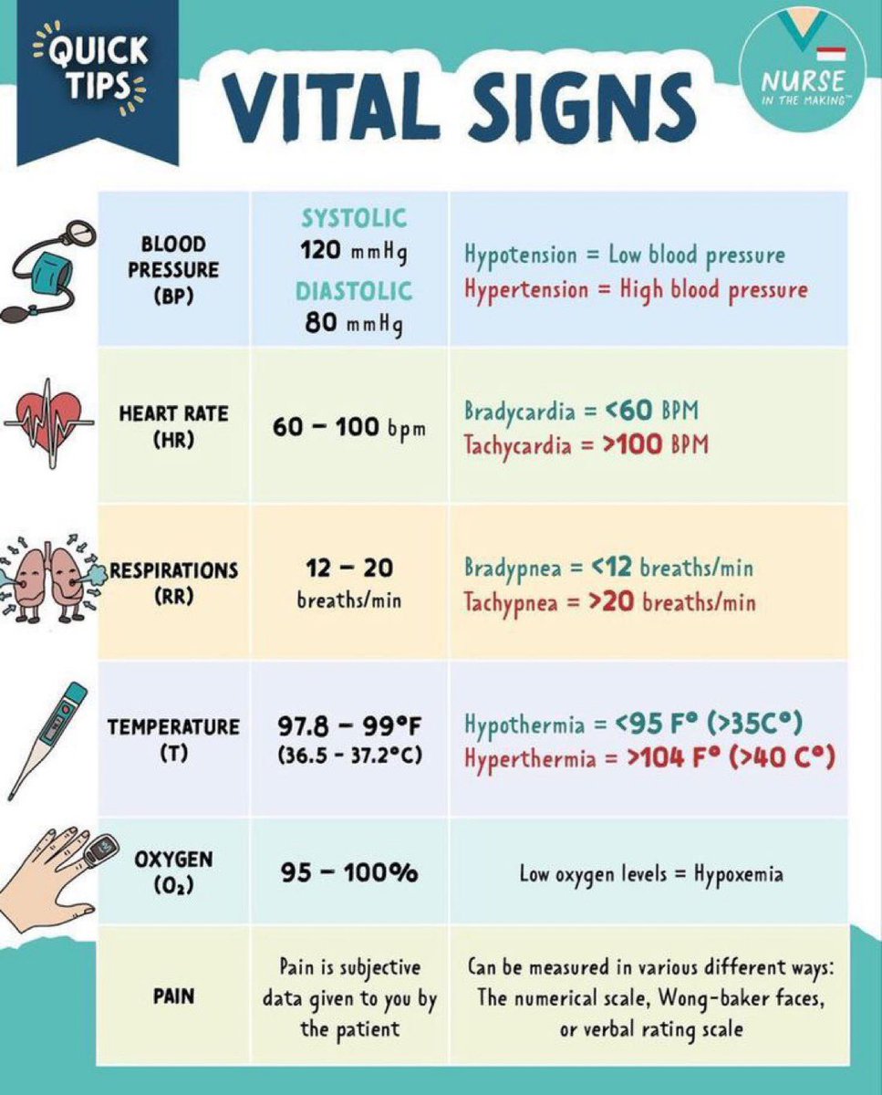 Vital signs