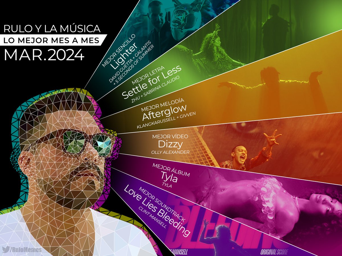 Ya nos echamos el primer trimestre del 2024, un año que ha comenzado con muy buena música nueva.
#RuloMemes #musica #buenamusica #musicanueva #lomejormesames #marzo2024 #elreggaetonapesta #plur #plurlife #plurislife