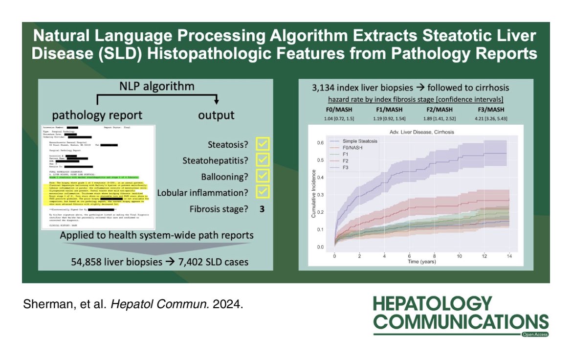 They did it! A natural language processing algorithm to pull out all the features of liver biopsy reports journals.lww.com/hepcomm/fullte… #livertwitter