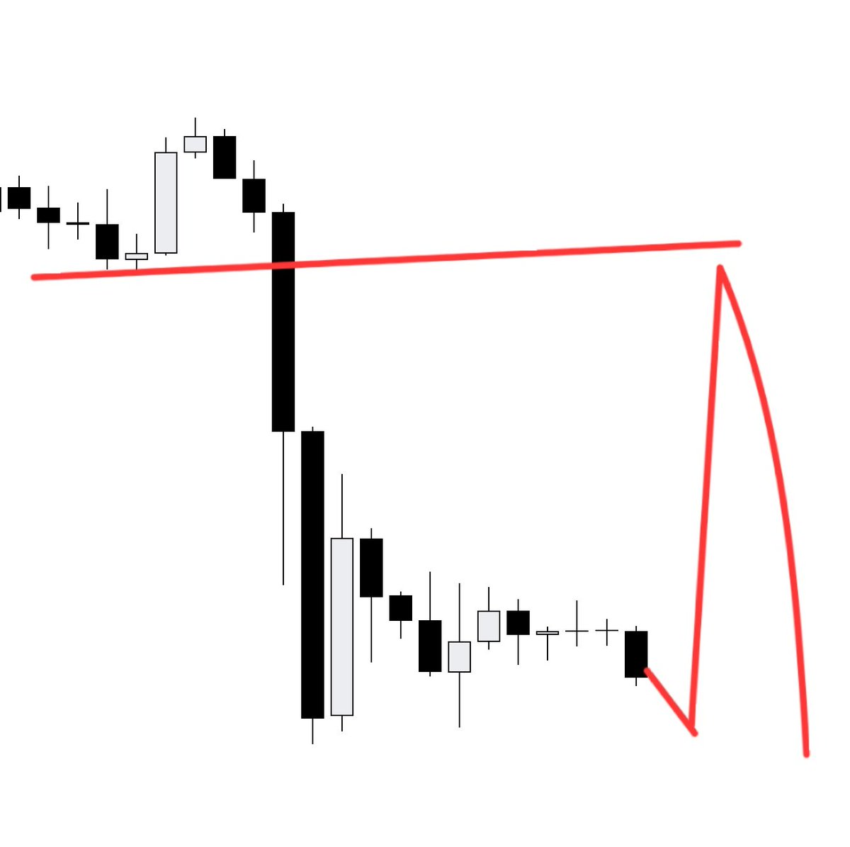 urdinche's tweet photo. @tradervikashict https://t.co/4advblfOil