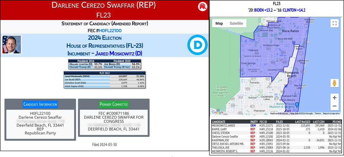 NEW 2024 FEC F2 Darlene Cerezo Swaffar (REP) #FL23 (D-Moskowitz) docquery.fec.gov/cgi-bin/forms/…