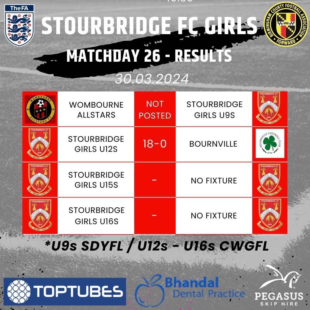 🔴 RESULTS 🔴 A less hectic Saturday morning than usual, but our younger age groups played some good football in their games... #Glassgirls 🔴⚪️