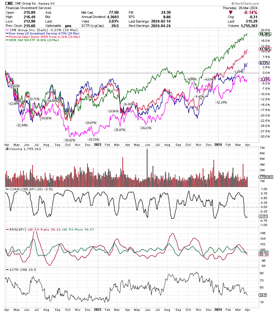 Tim Farrar (Hedge Fund of One) tweet media