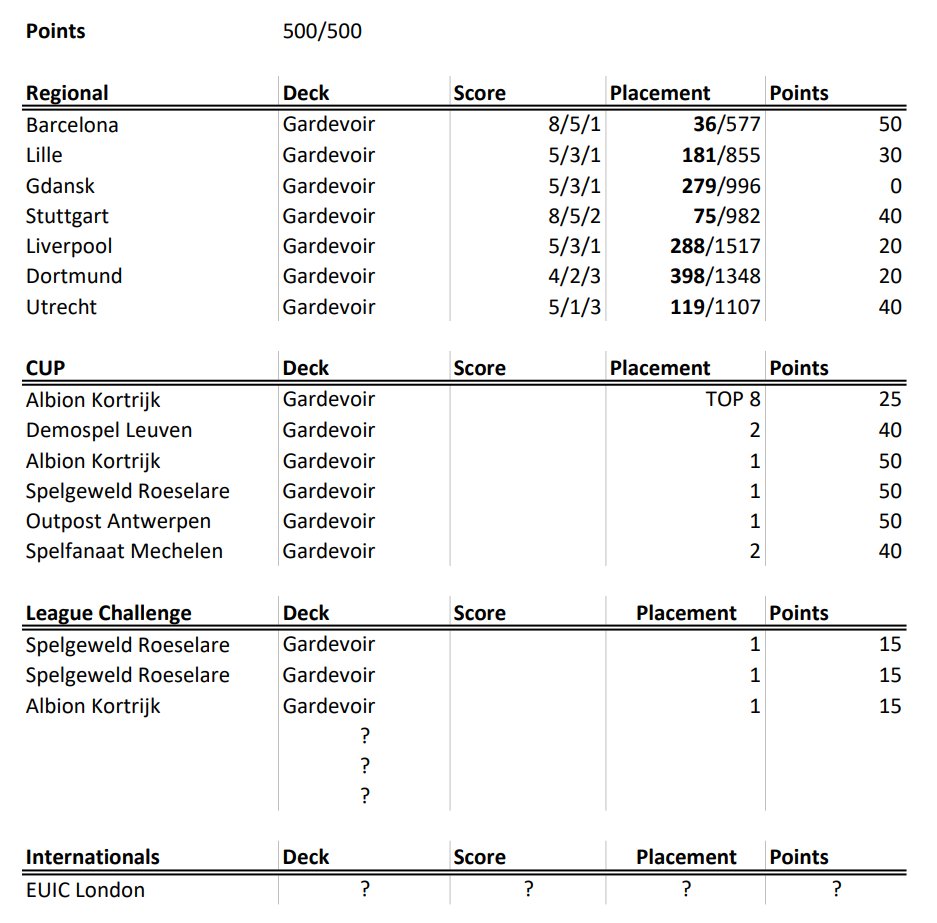 Thibault Dezutter tweet media