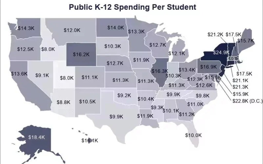 *Except public education funding