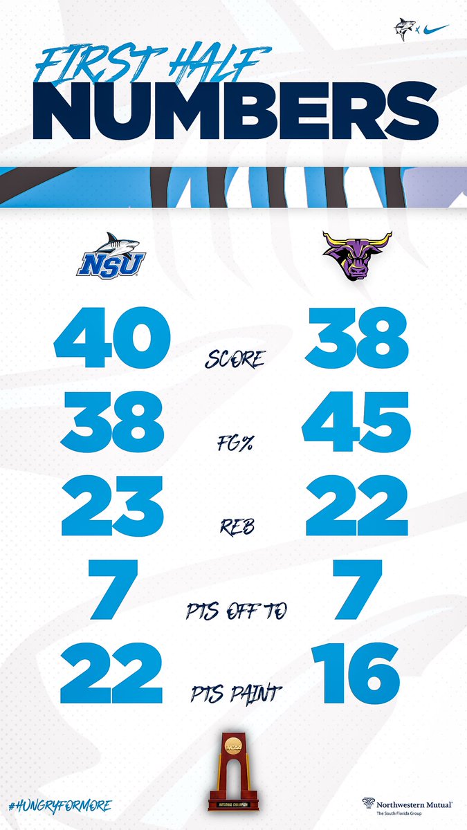 first half numbers 📊 #HungryForMore