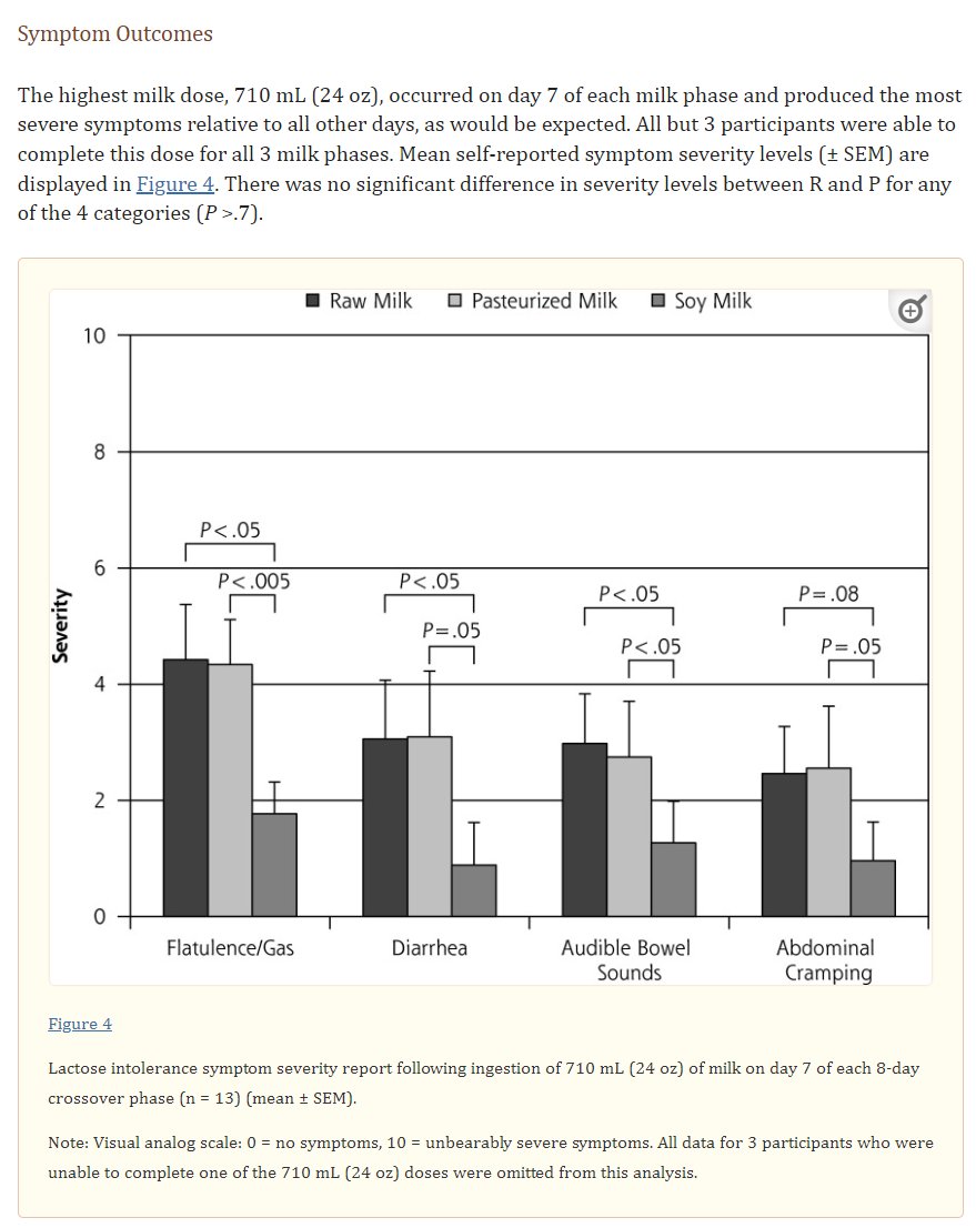 truly impressive how far these pseudoscience bros can get with unlimited confidence and nice pecs. 

(for a real study on this, see: ncbi.nlm.nih.gov/pmc/articles/P… )