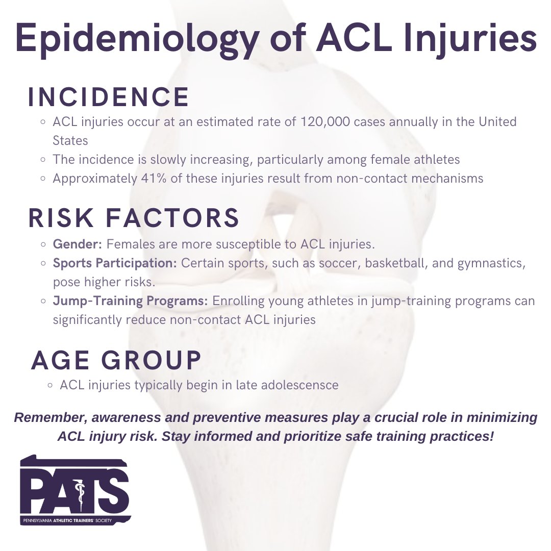 📝 Take a look at the epidemiology of ACL injuries as we highlight the incidence, factors contributing to risk, and age groups impacted by the injury. 🦵💥 #FromHeadtoToe #NATM #Epidemiology @NATA1950 @natad2 @EATA49 ⬇️ Share your insights in the comments section below! ⬇️