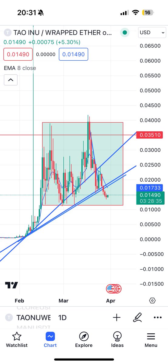 CryptoDavide33's tweet image. I drew this in a while back for $TAONU we’ve since breached base support and closing in on the lower level of support. This comes as no surprise with the overall market correcting (mainly alts). 

$TAO has had quite a bit of “FUD” but when digging deeper into it, the project is…