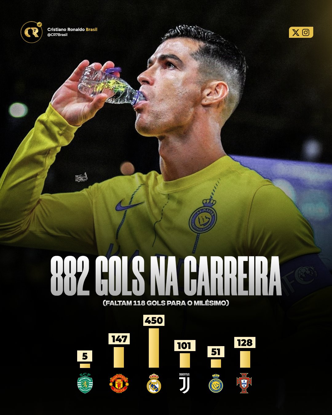Quantos gols Cristiano Ronaldo tem na carreira?🦘 Experimente a