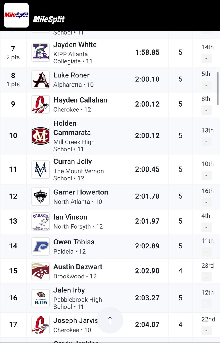 MCXCDistance tweet picture