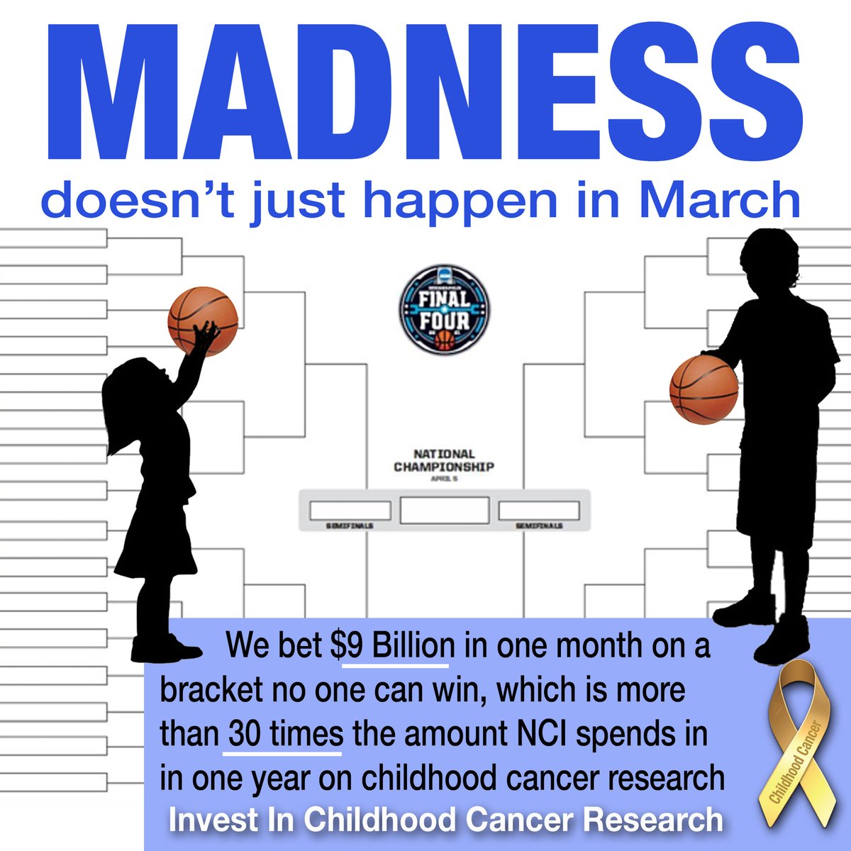 Isn't it madness for us to not invest in research on the #1 disease killer of our kids - #ChildhoodCancer. For every 5 children diagnosed, 4 survive. Sadly, most survivors are likely to have serious late effects due the treatment they received. @cac2org @HappyQuailPress #Final4