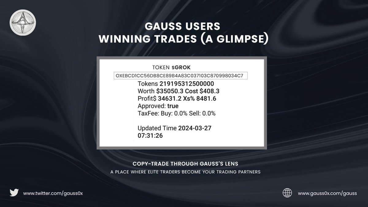 Gauss Copy Trading Bot Breaking the Previous Records Big shoutout to one of our users who just hit some impressive gains using our #Gauss trading bot! It's always amazing to see our platform helping users achieve their financial goals. Keep up the great work! #Ethereum