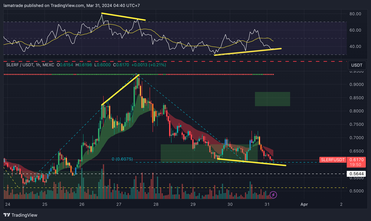 Lamatrade1's tweet photo. #SLERF another dump but i love this price action👇👇👇✌️✌️✌️🦥🦥🦥Do you see something?? 🤔🧐oh fuck😲😂😅 https://t.co/Z9cRP1UcCY