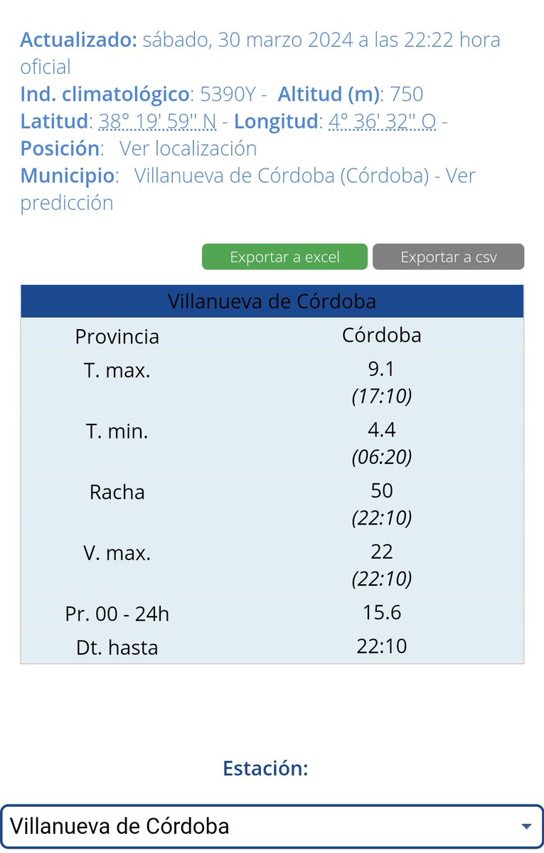antonio cabrera vazquez tweet media