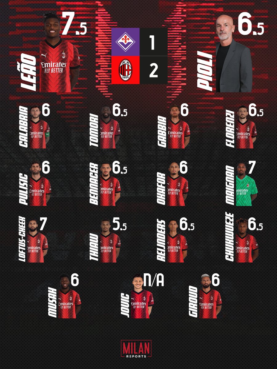 📈 Our ratings card for #FiorentinaMilan 🔴⚫️ 🤔 Thoughts?