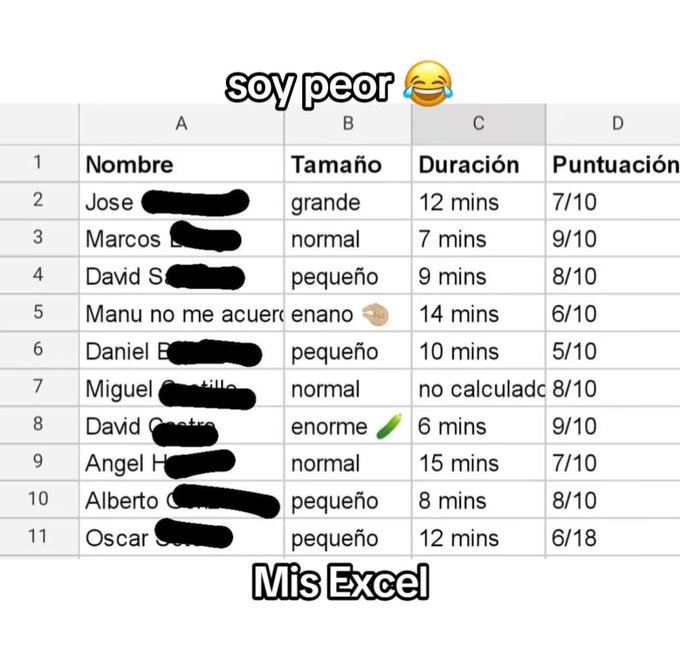 El post original dec&iacute;a "todas somos iguales pero yo soy peor" y sasj! Lanza sendo Excel 😂😂😂😂😂😂  Seg&uacute;n