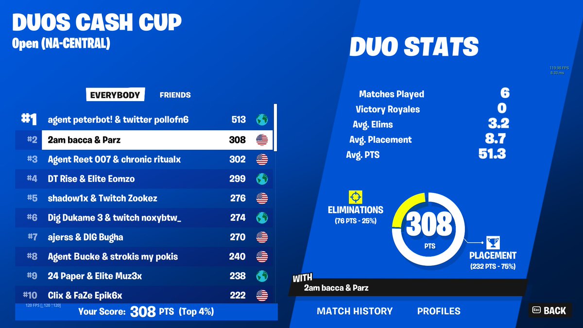 2nd $2,500 @Parz7x @CaptorFN