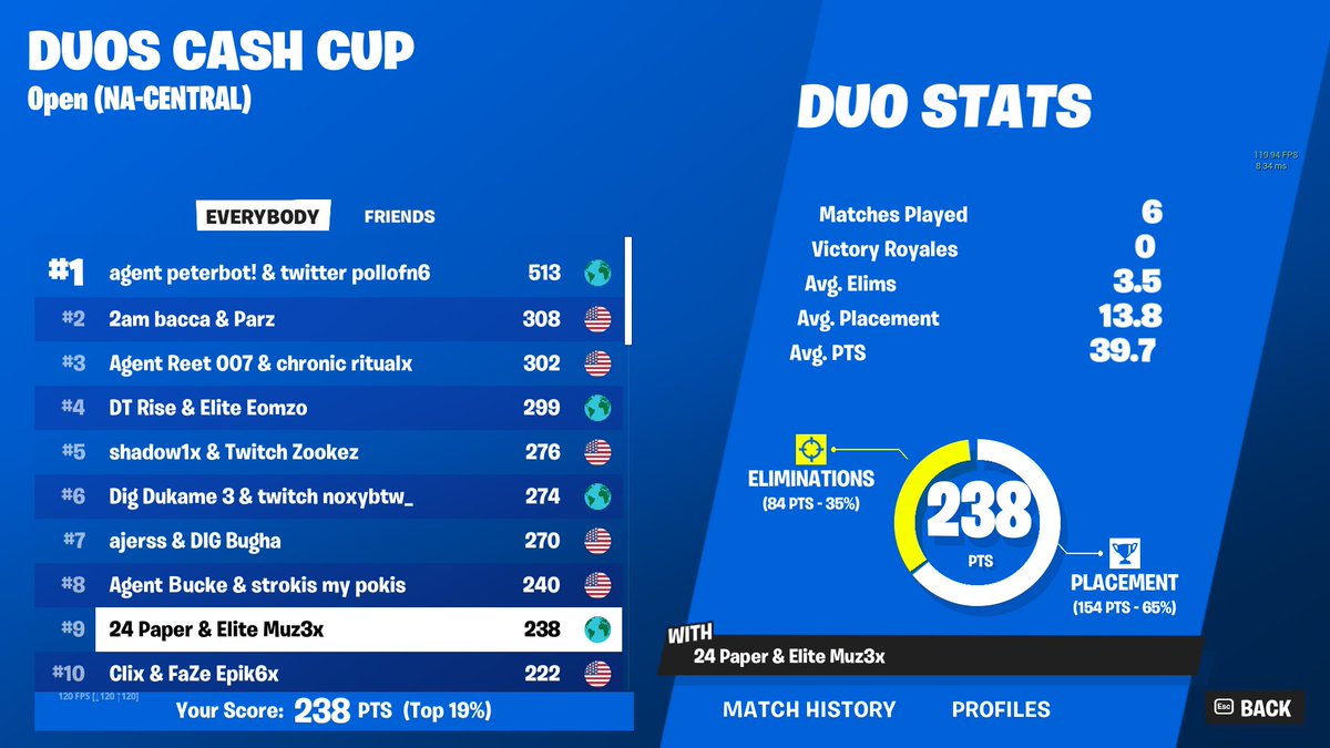 9th Duo CC Finals ($500)