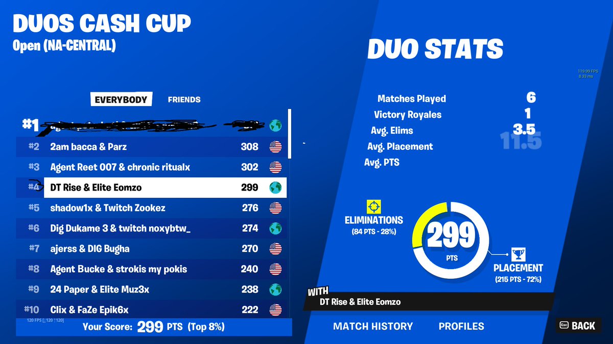 3rd place duo cc @RiseFn @BloodxEU $1750