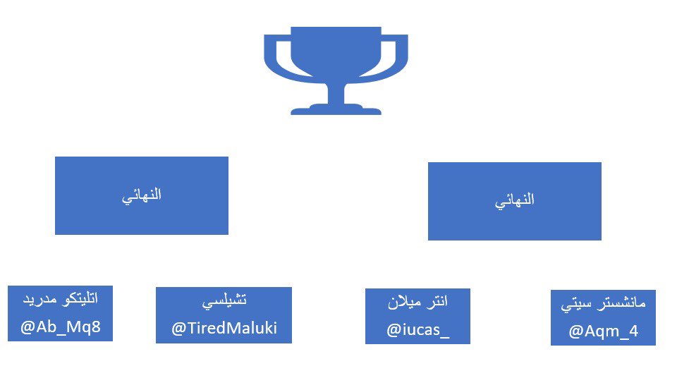 قرعة نصف النهائي والمربع الذهبي ل #كأس_راد 🔥🔥🔥 :
<a href="/Aqm_4/">abdullah</a> 
<a href="/Iucas_7/">عبدالعزيز</a> 
<a href="/Ab_Mq8/">عبدالله</a> 
<a href="/TiredMaluki/">عبدالملك</a>
