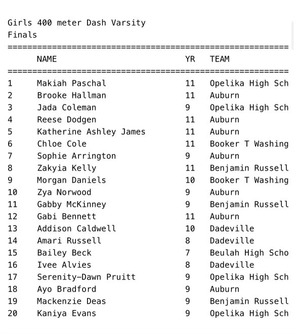 Brooke_Hallman1's tweet photo. Friday Night Lights Meet @AuburnXCTrack 
1st Javelin 🥇
2nd 400M 🥈
1st 400x Relay 🥇 https://t.co/JAEsSYj4yg