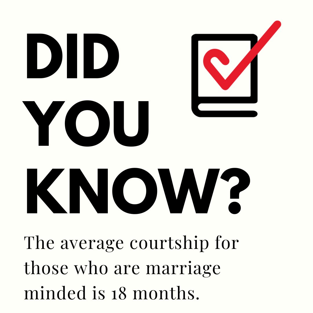 todaysdatelife's tweet photo. Interesting. The average courtship for those who are marriage minded is 18 months. If you are marriage minded (and no, you don't have to be to join our app: we don't judge or dictate your coupling,) how long do you think you should date before getting engaged? https://t.co/B55z0FWbt8