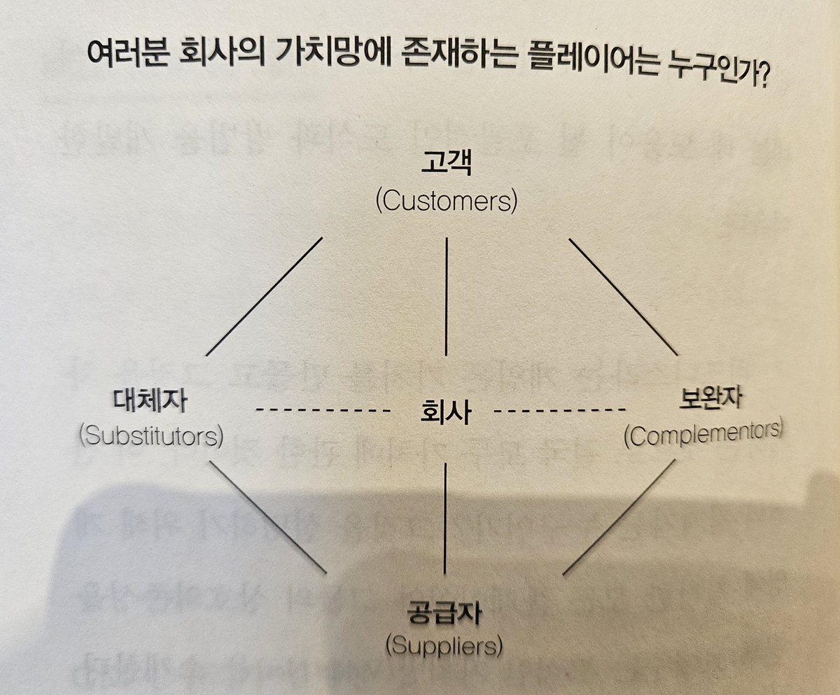 GM!
Studying Game Theory 101