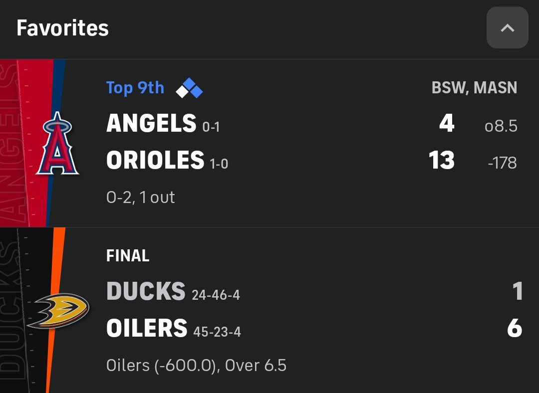 thatshort_guy's tweet photo. Being an Anaheim sports fan is suffering🙃🙃 https://t.co/0czJtWCpuJ