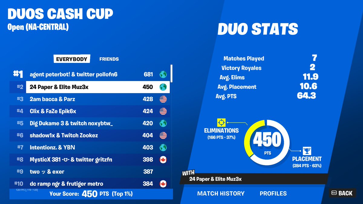 Qualed Duo CC w/ @paper_fn North Fencing for finals