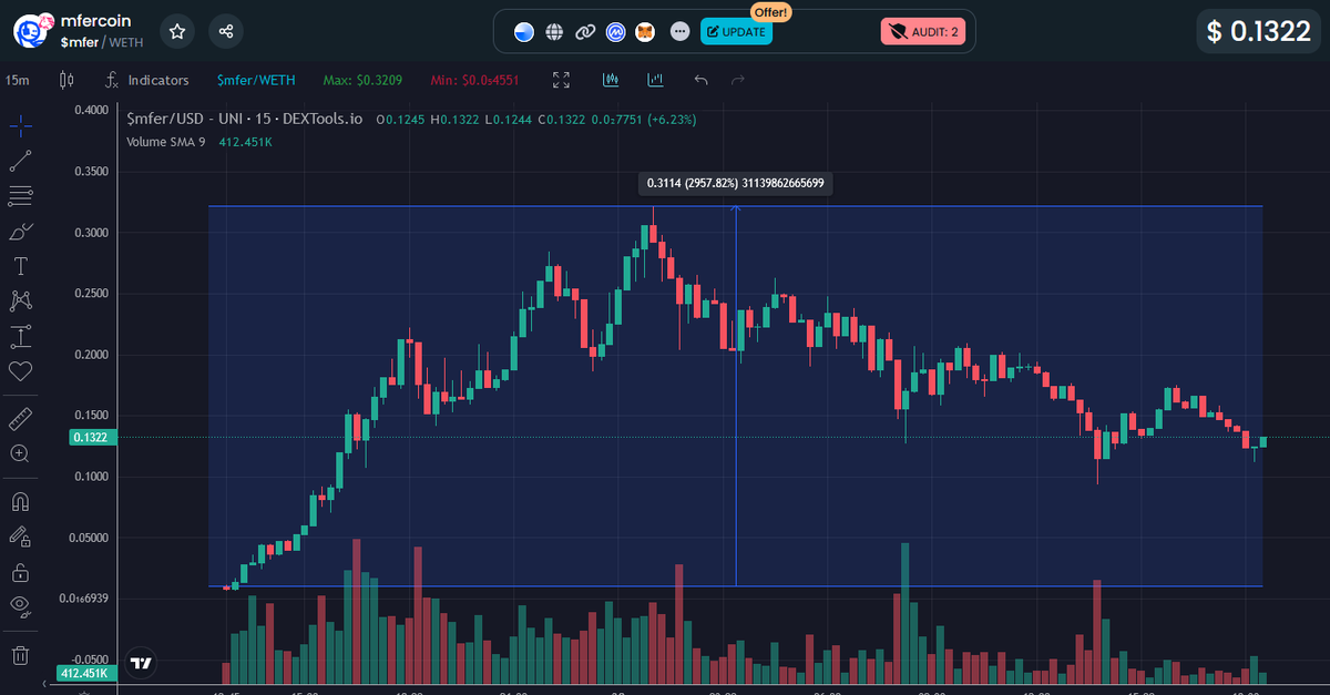 Shilluminati Dao tweet media