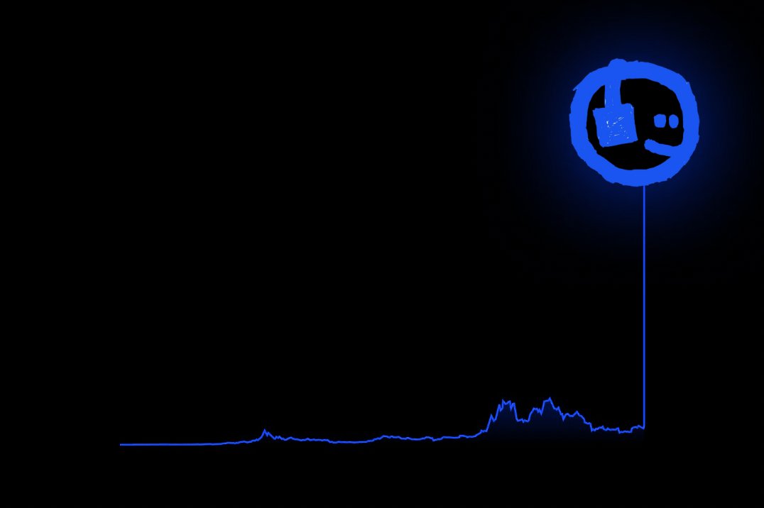 the word mfer is one of the most powerful memes in the history of the world...it is universally recognized across all cultures...zero language barrier...zero borders...we all are. the mfersignal...it is happening, it will be fast, pls dont be left behind. 🔵-'