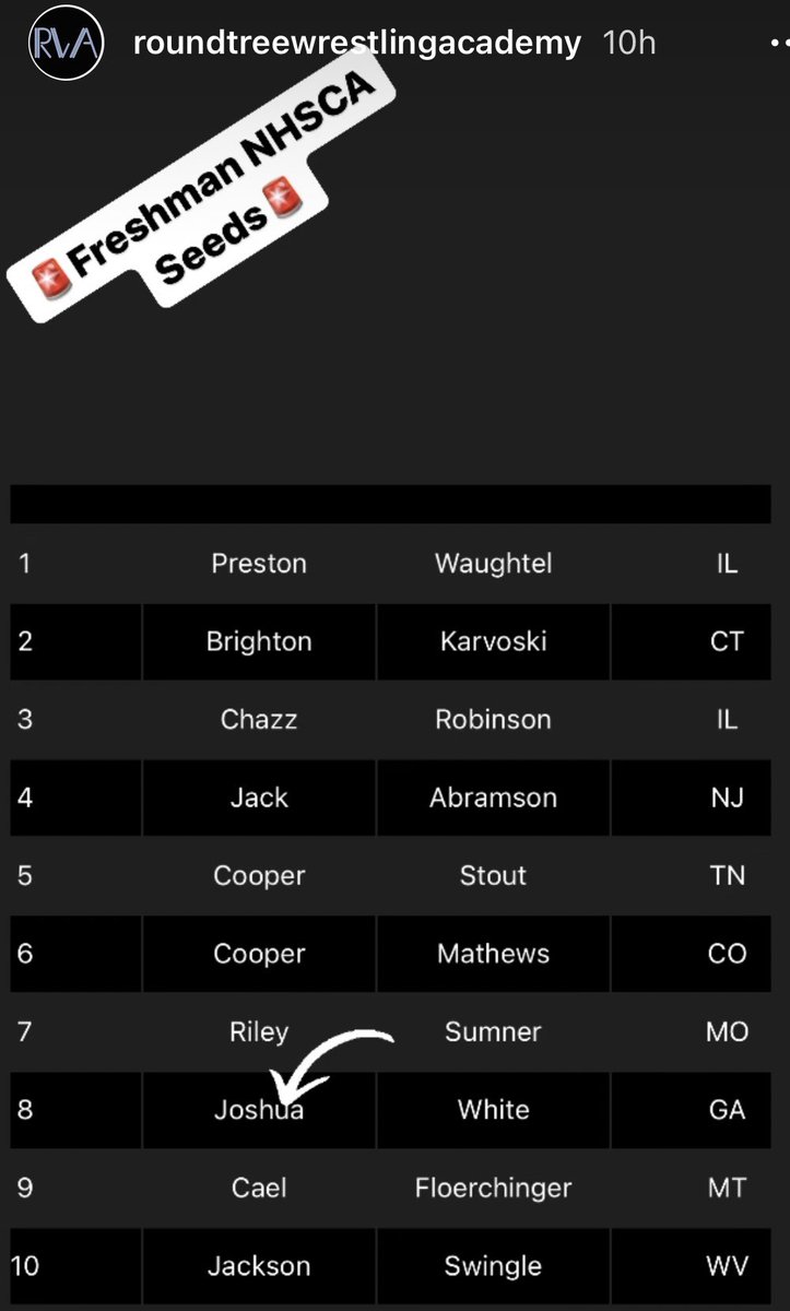 Let’s Go!! NHSCA less than 1 week away!! Honored to be ranked top 10. #treehousetrained🌳🌳 @MatScouts1 @coachgoodman53 @Payse8 @WrestlinRecruit @GeorgiaGrappler @nxt1sports @prepsrecruit @RecruitGeorgia @AScholarsBrand @WrestlingBuddha @SeWrestle @_Wrestling_Guru @NHSCA