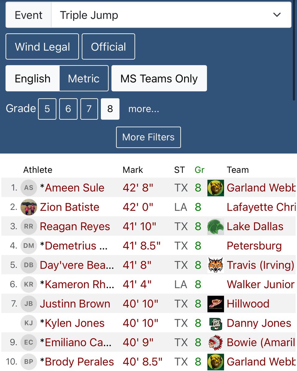 🥇Brody doing big things! <a href="/Naaman_Football/">Naaman Forest Football</a>