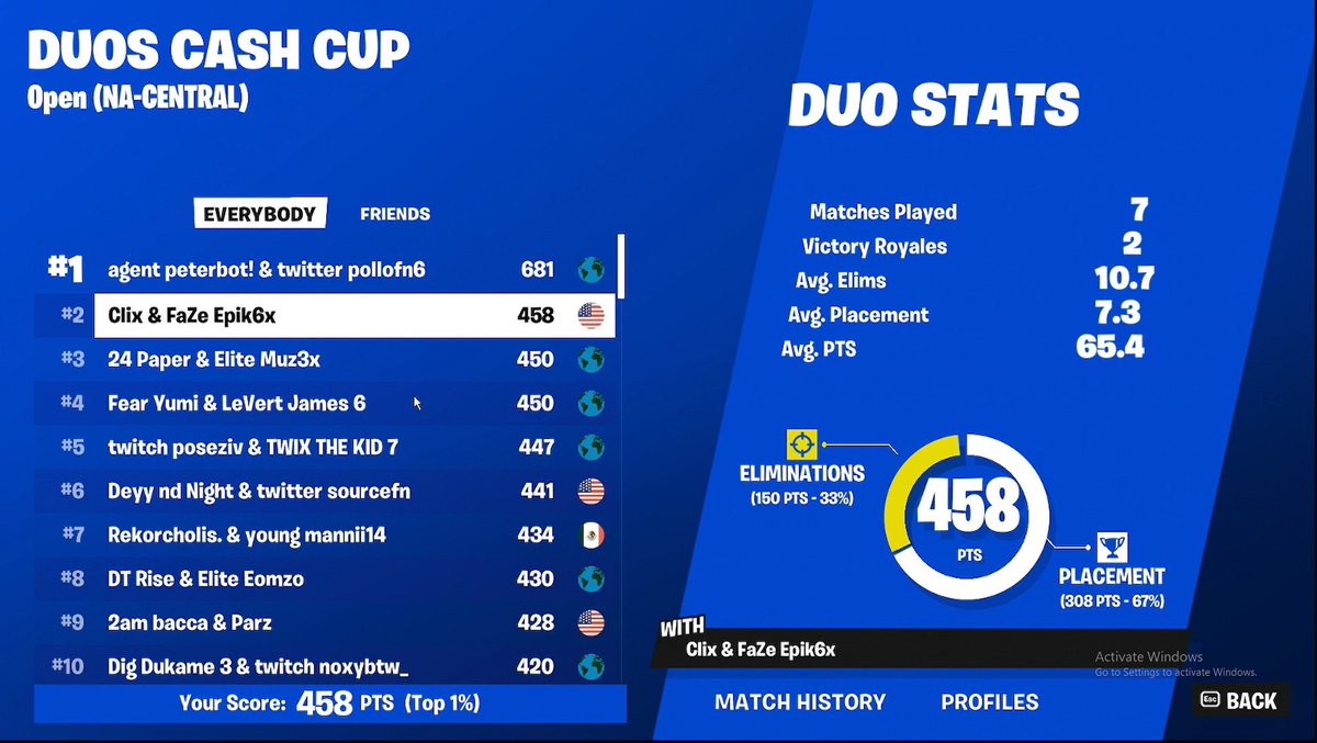 🏆1st place duo cc quals (1st is cheating) @Clix @BloodxEU LAVISH IN FINALS