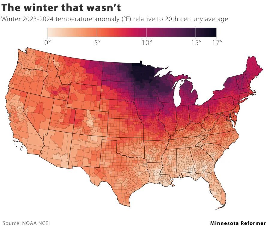 Minnesota has had the mildest winter in the US this yearr.