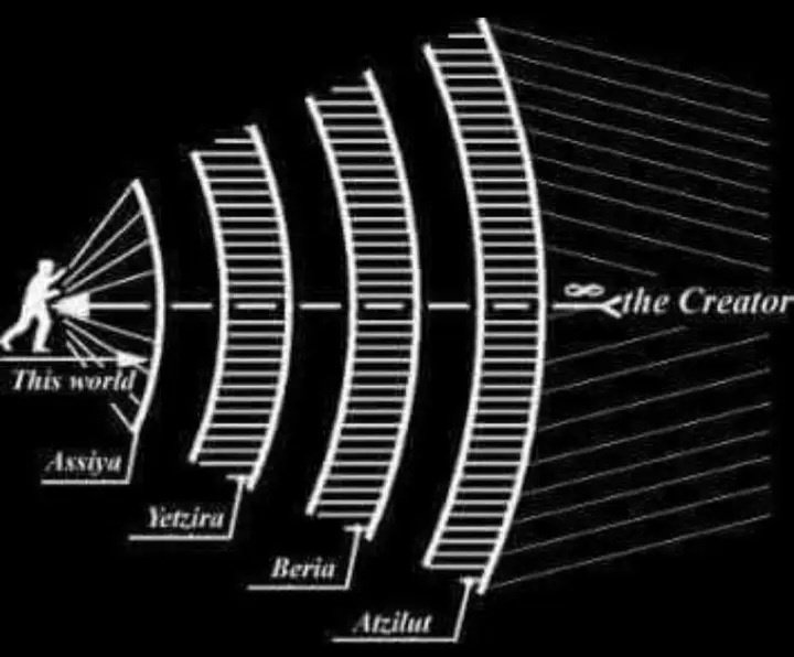 Zero: The Antithesis of Infinity? 🧵 The Book of Genesis states, 'In the stillness of the VOID Hashem moved and in moving created SPACE for some aspects of himself to move away to a location other than in Him.' What does this mean?