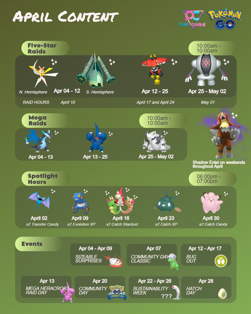 PoGOCentral tweet media