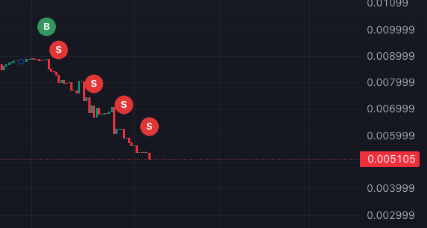 SaltNShame's tweet photo. @Hashgraphian They've been selling all day from account 0.0.5144796, the one that received the 6M allocation of VRJAM https://t.co/ZcF97I6BL6