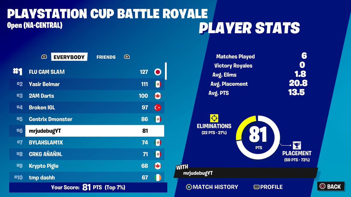 westsidebuggg's tweet image. 6th ($700) sold so many games