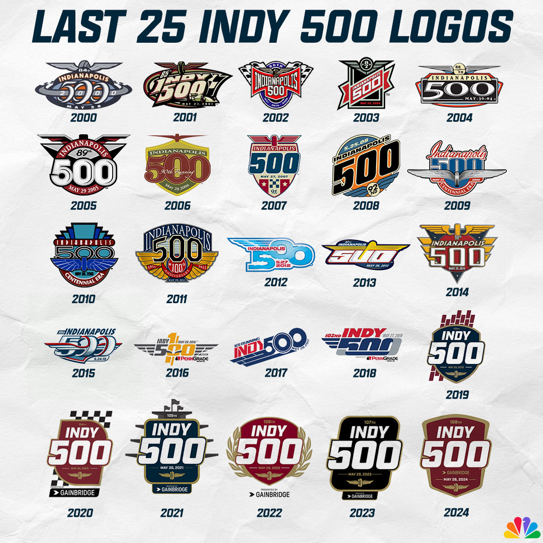 IndyCaronNBC's tweet photo. Which #Indy500 logo is your favorite?

This year's Indianapolis 500 is less than 50 days away! https://t.co/0SNDKmVFrD