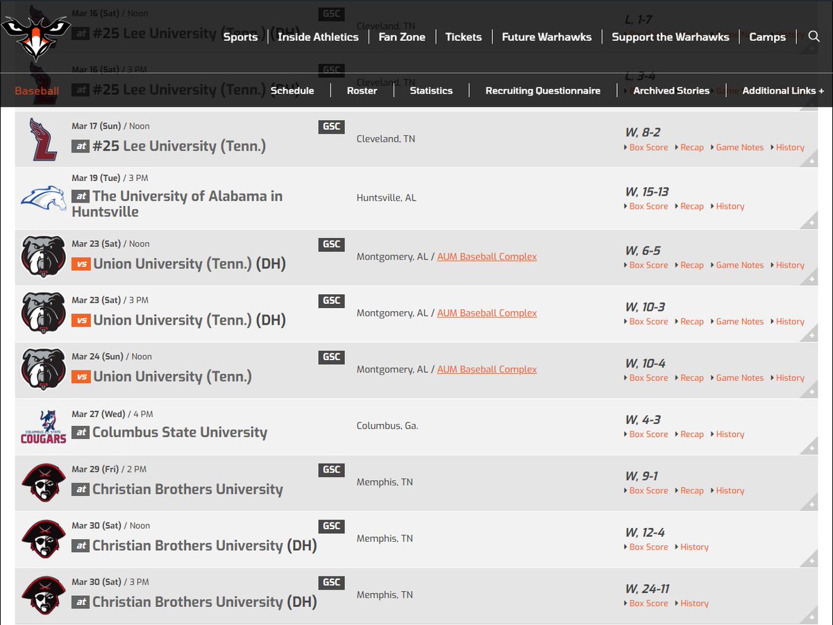 How about an <a href="/AUMWarhawksBSB/">⚾AUM Baseball</a> (22-14, 15-6 <a href="/GulfSouth/">Gulf South Conference</a>)  that has won NINE straight ballgames after the doubleheader sweep of CBU, including a season-high 24 runs today?

Tyreese Rooks (.348) now has a 10-game hit streak, he had 5 hits and 5 RBI over the weekend.

Cooper Doughman