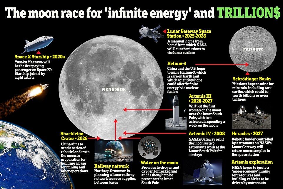 EvanKirstel's tweet photo. Incredible map shows where moon mining might unearth trillions
 https://t.co/CIPbvJawIO https://t.co/euZKrsgI6A