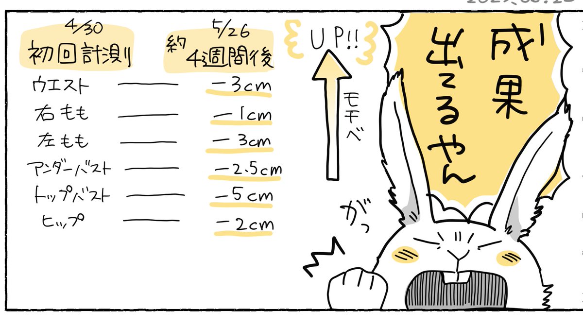 習慣を改善してゆっくり体重を落とした話2️⃣

1️⃣は引用元から▽
https://t.co/Jm8x7BW9E8 